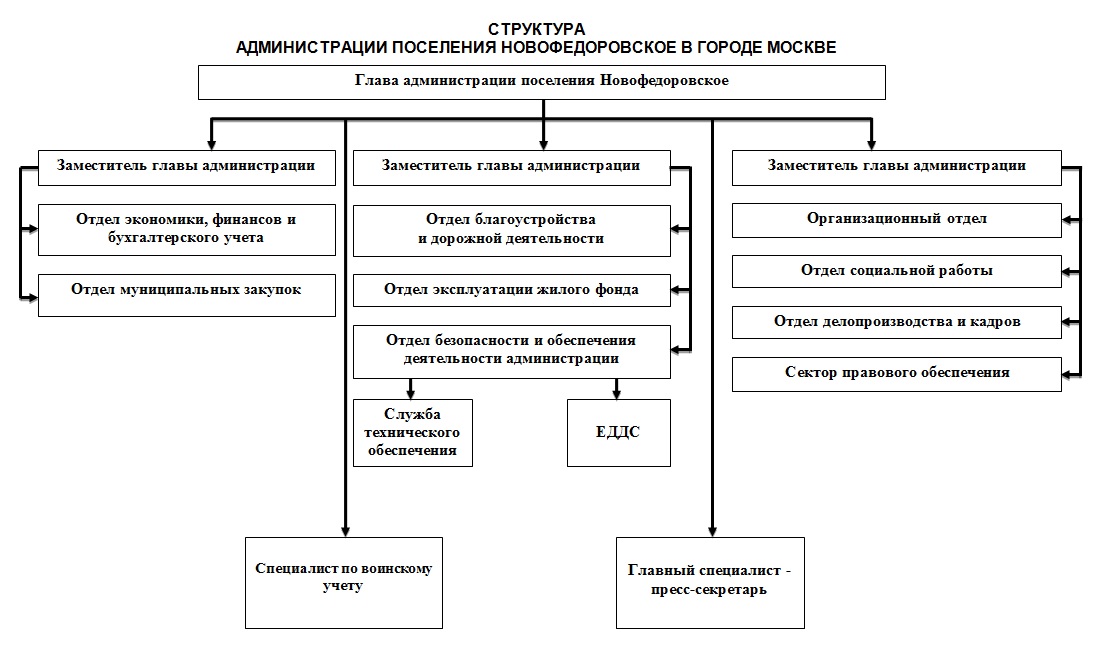 Отдел кадров правительства